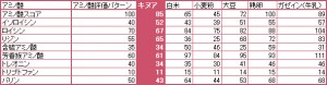 キヌアのアミノ酸
